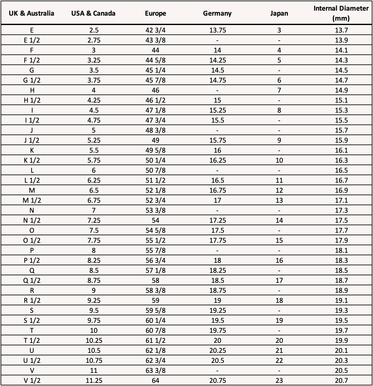 International Ring Size Chart