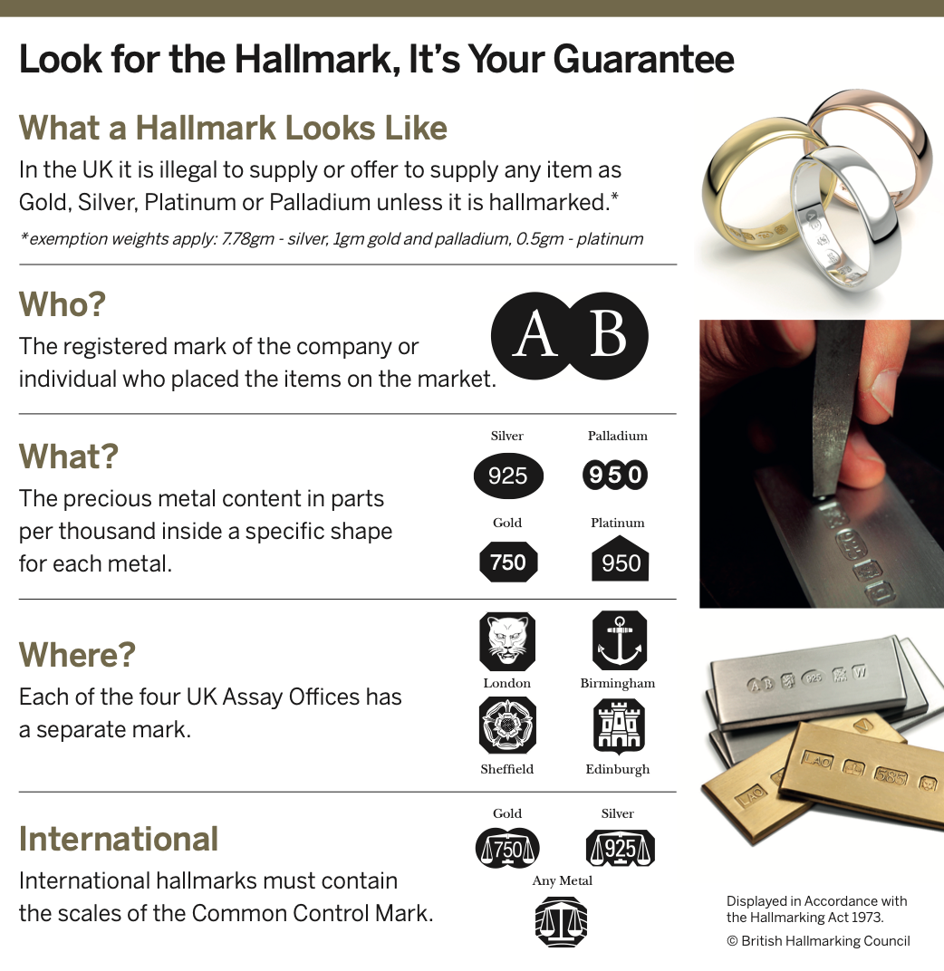 UK Assay Office Hallmarking